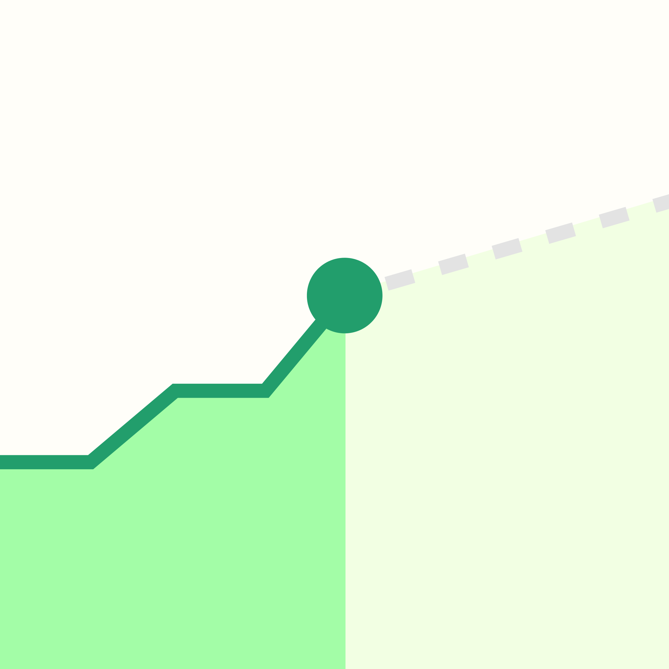 Abstract green chart with a rising line representing AI visibility growth