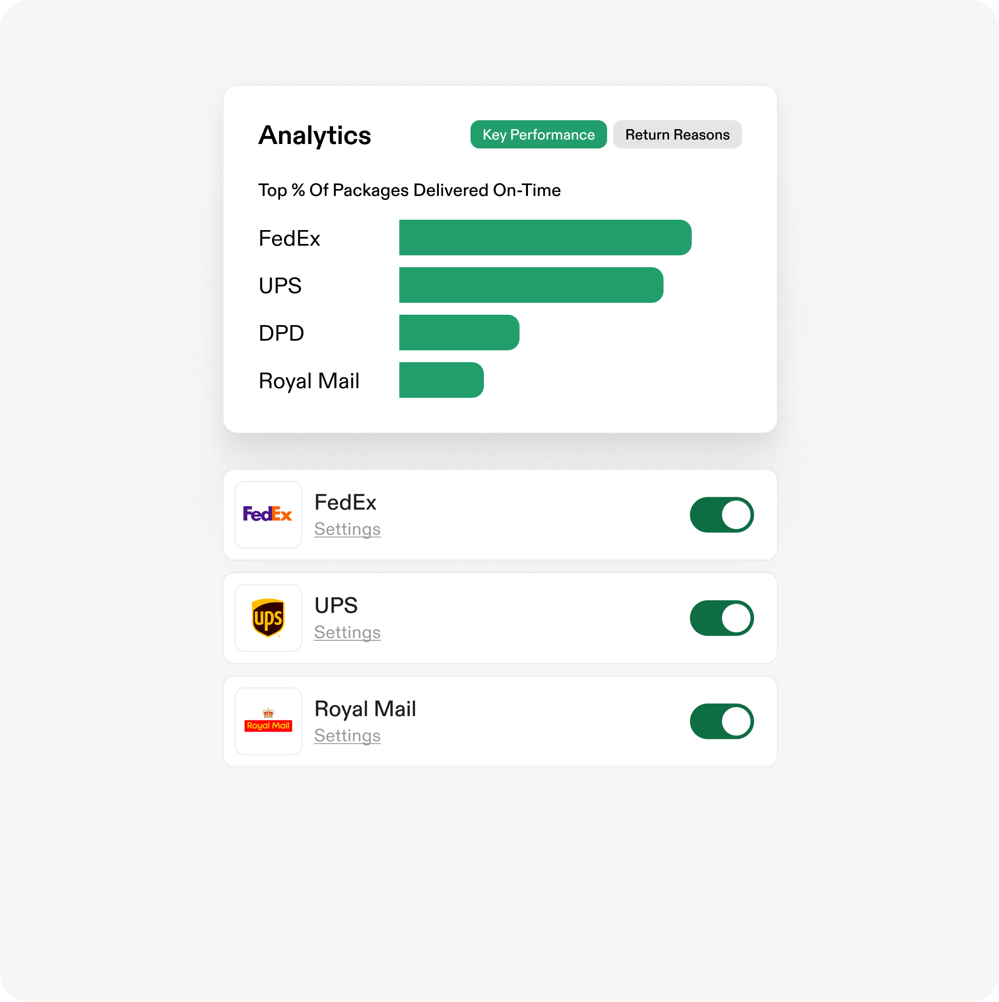 UI of shipping analytics