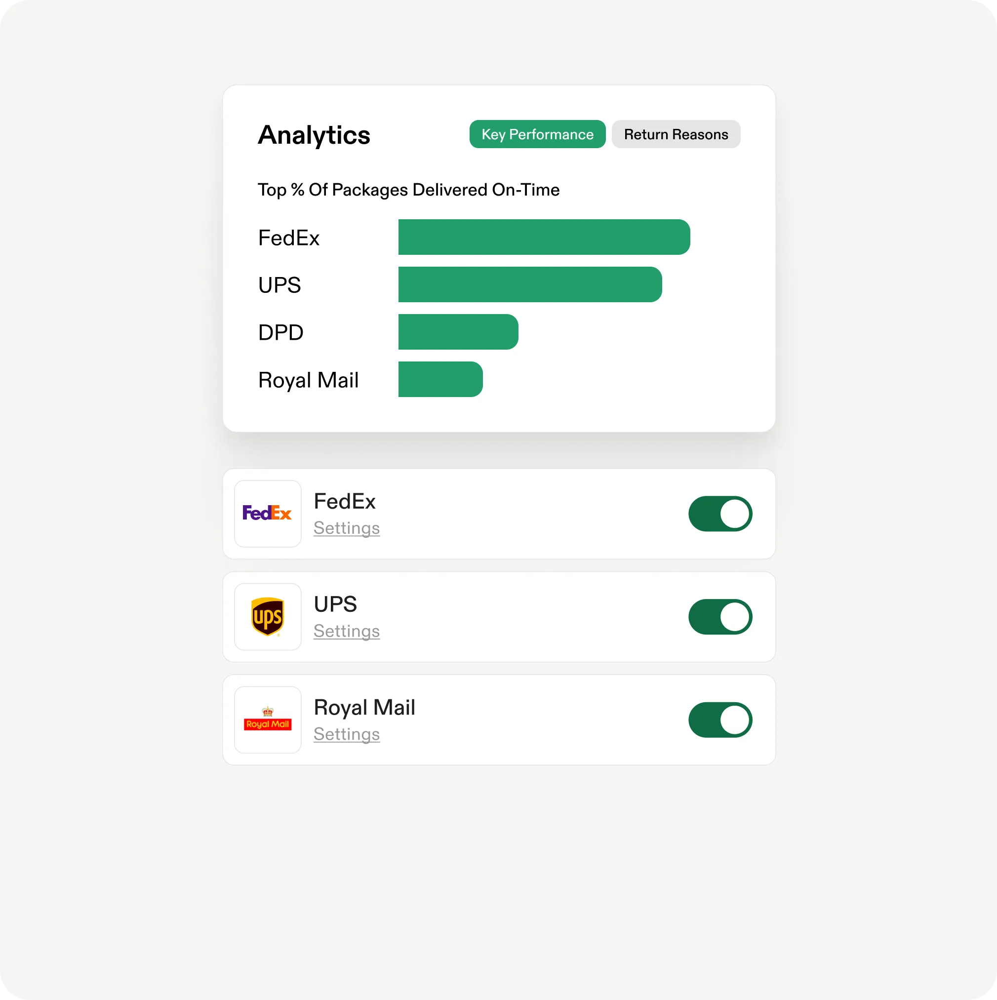 UI of shipping analytics