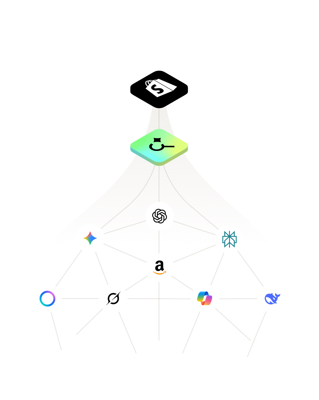 Diagram connecting a Shopify storefront with AI shopping platforms