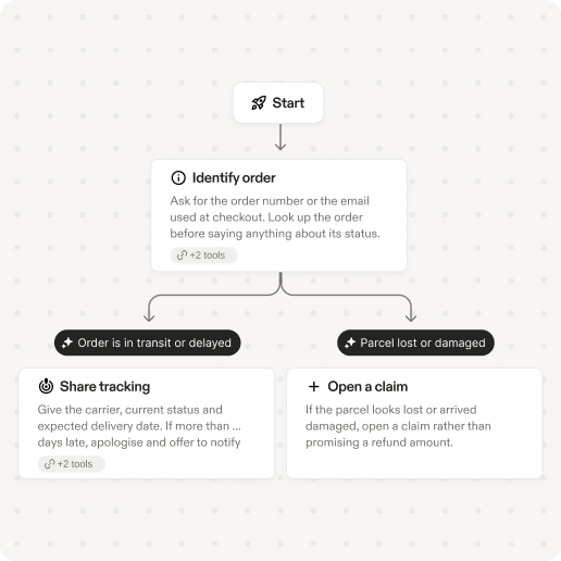 Swap UI Agent flow