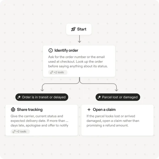 Swap UI Agent flow