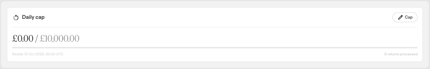 Cap card above the Return requests table in the Swap dashboard, showing refund usage for the current window against the daily cap, with a Cap button