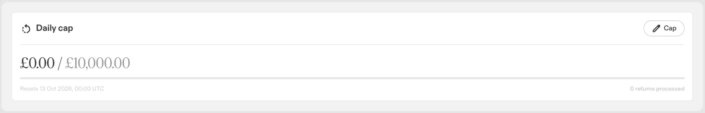 Cap card above the Return requests table in the Swap dashboard, showing refund usage for the current window against the daily cap, with a Cap button