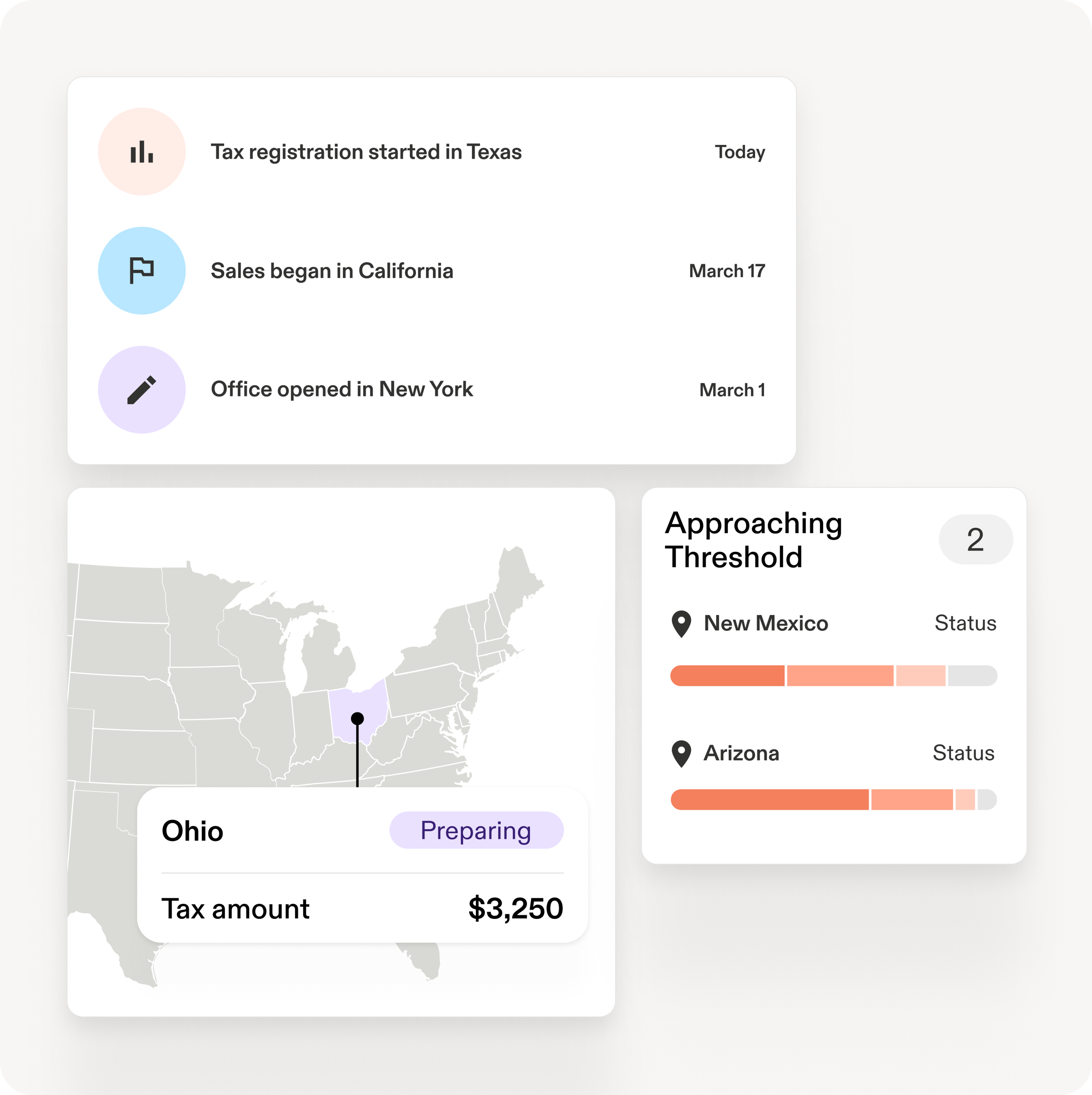 Travelers don’t just abandon carts, they abandon brands