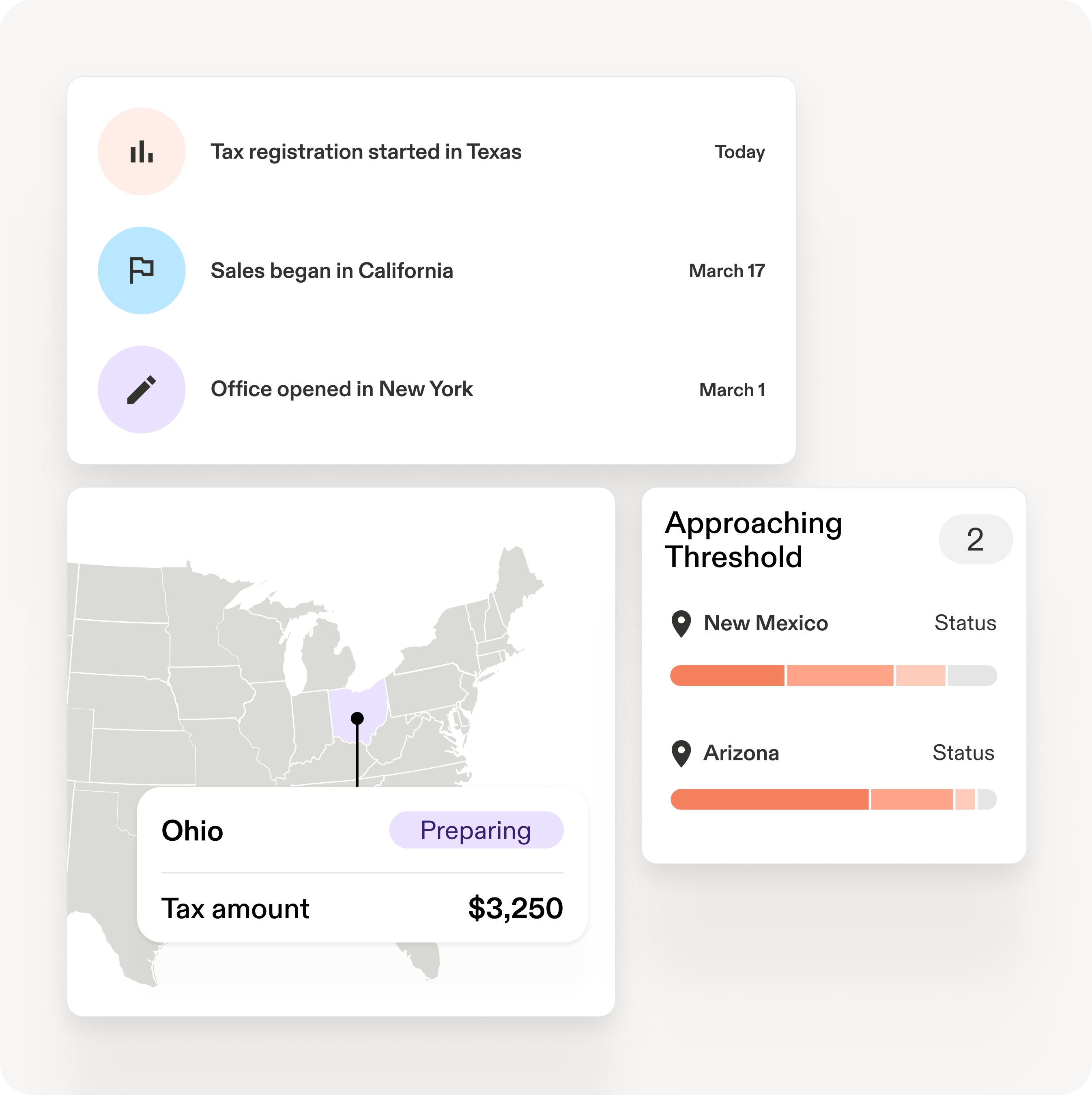 Travelers don’t just abandon carts, they abandon brands