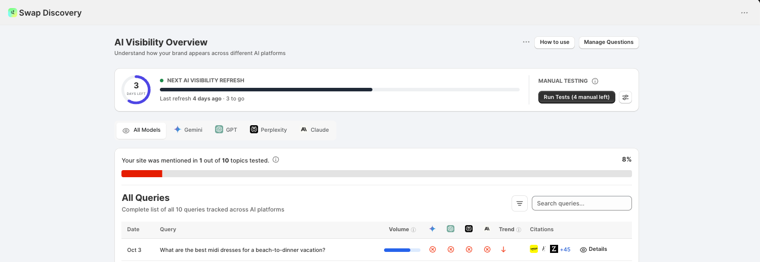 AI Visibility Overview showing tracked queries, which models mentioned the brand, trend and citations