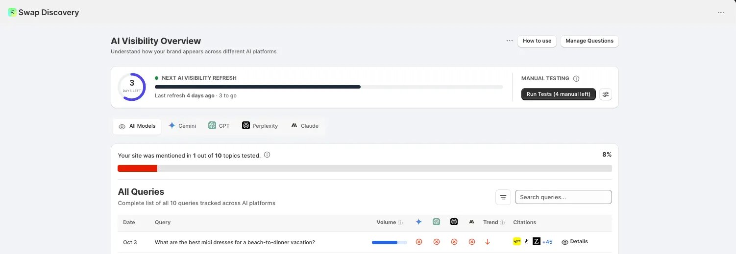 AI Visibility Overview showing tracked queries, which models mentioned the brand, trend and citations