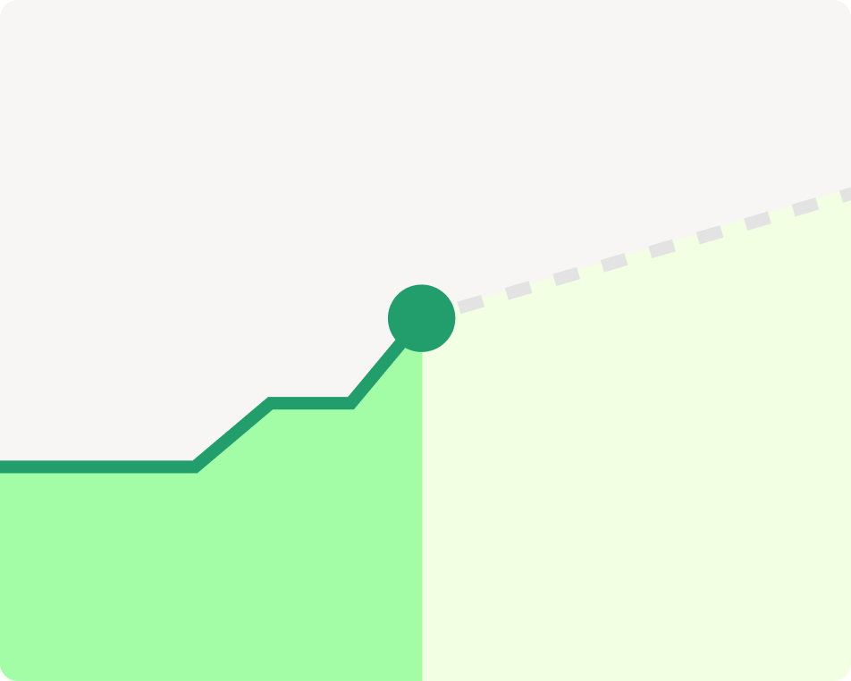 AI-referred traffic, orders, and revenue performance chart