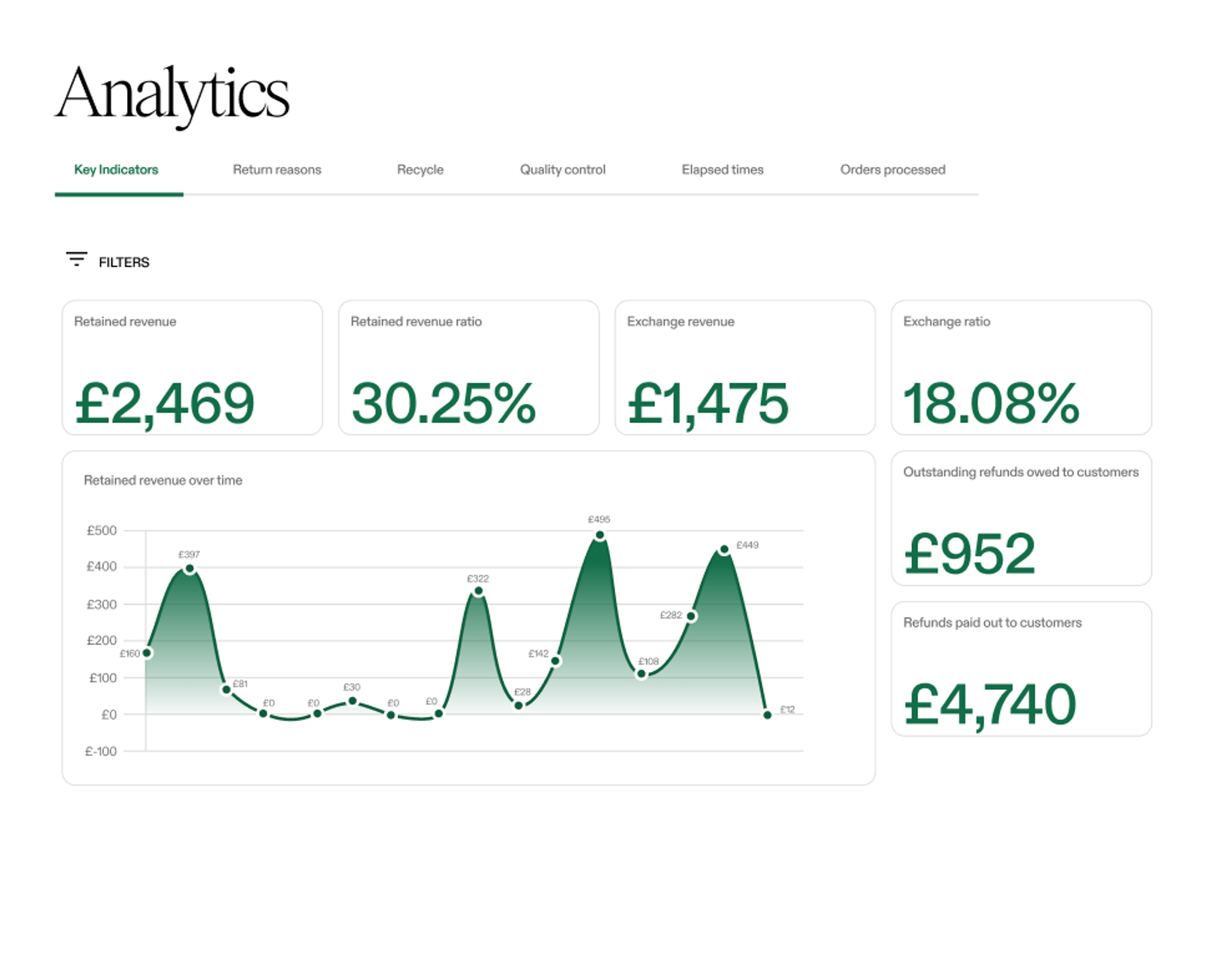 MONEY COUNTER GO *BRRR* - Cash Flow Analytics