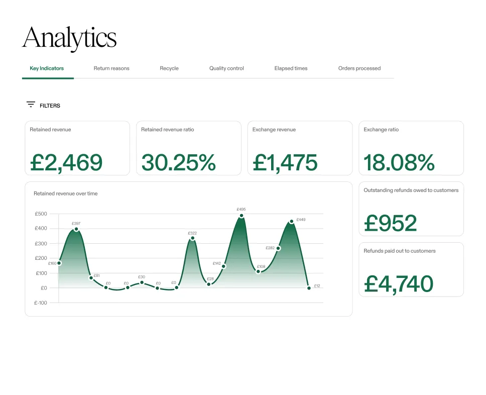 MONEY COUNTER GO *BRRR* - Cash Flow Analytics