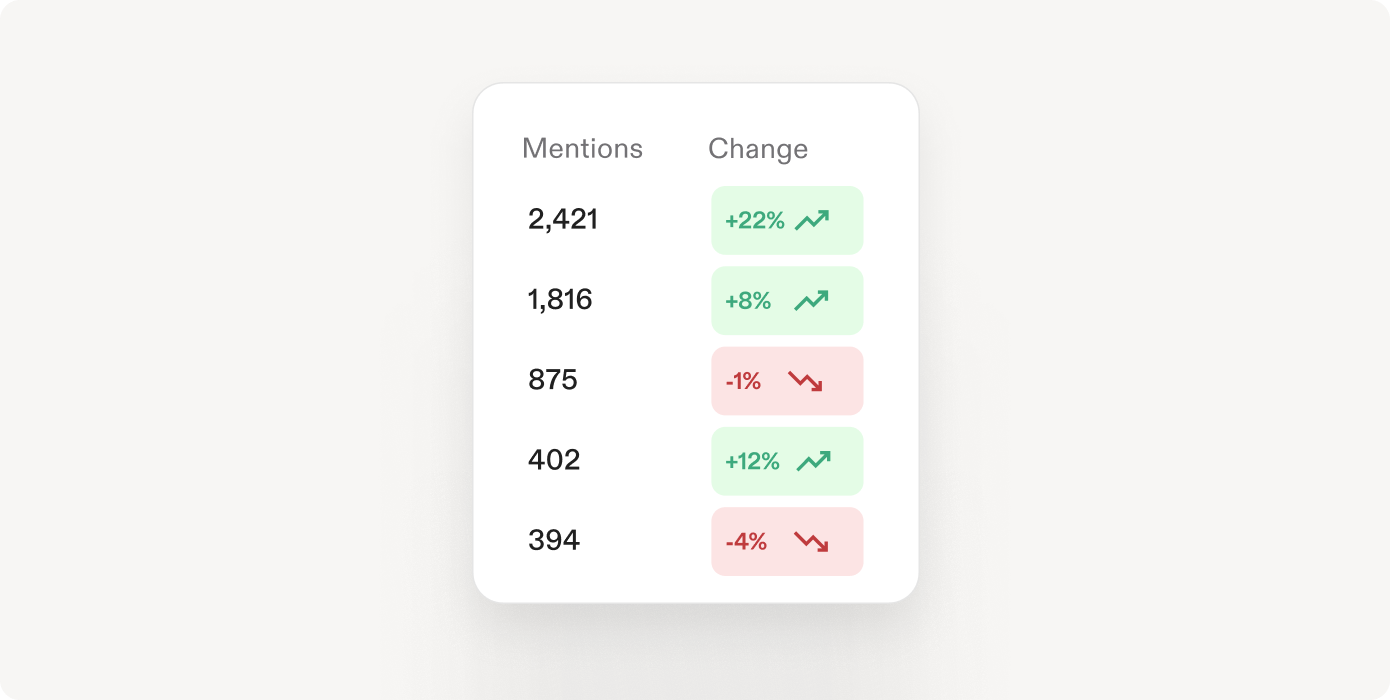 Placeholder AI brand recommendation interface