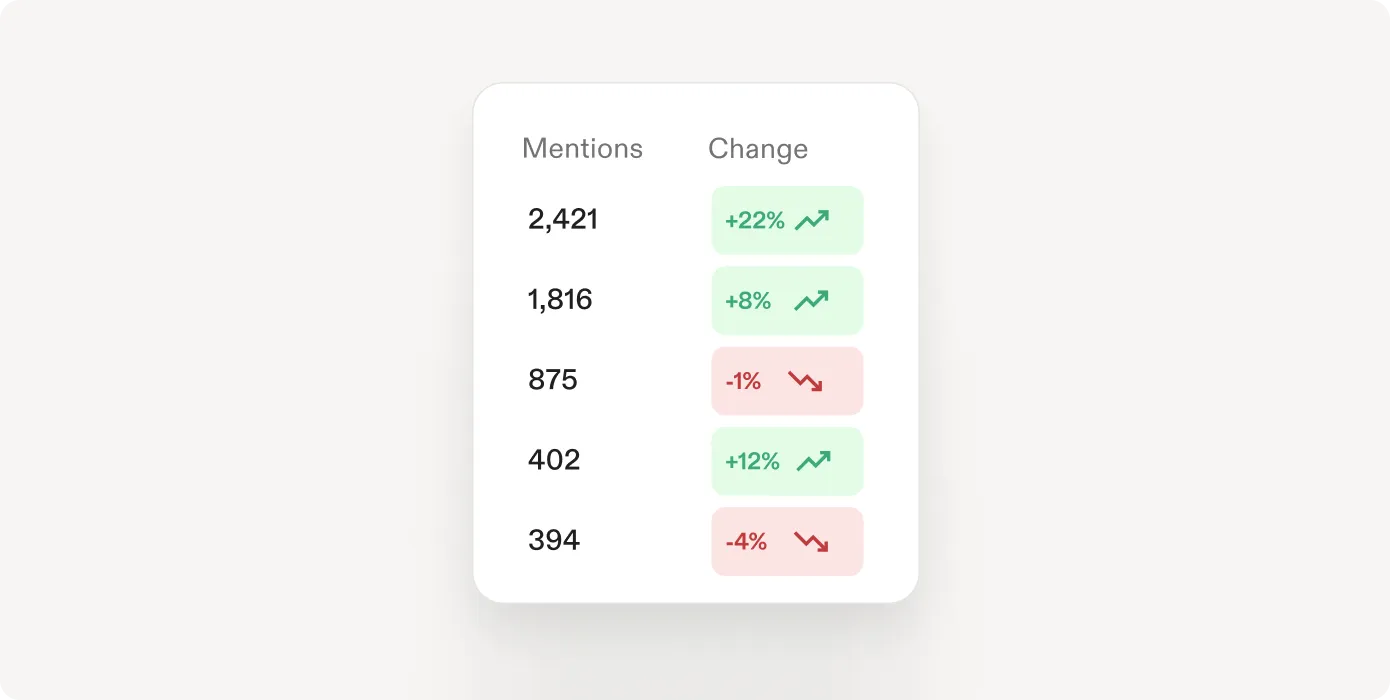 Placeholder AI brand recommendation interface