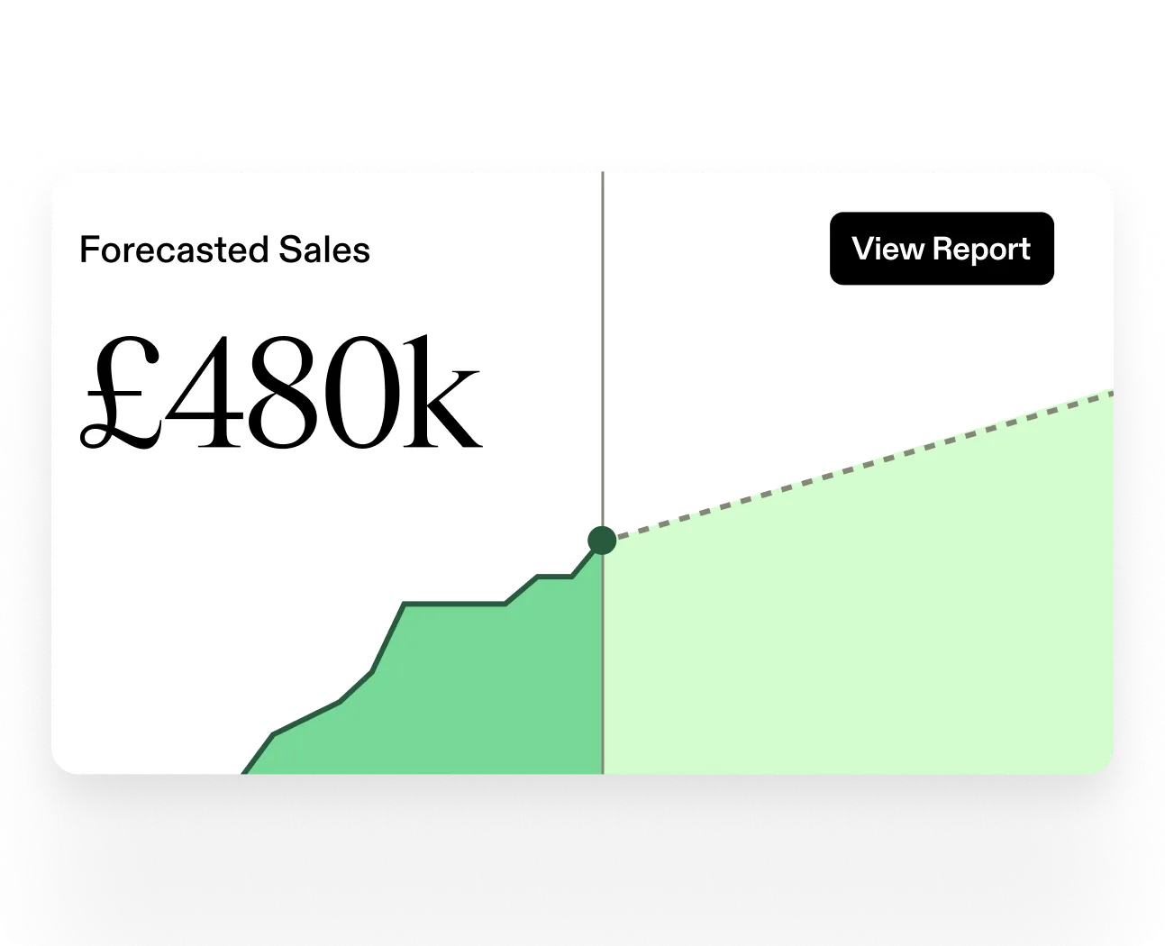 Forecasted UI