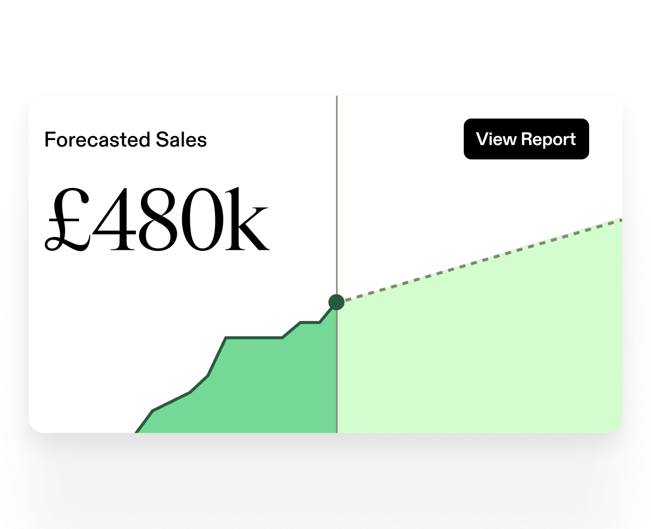 Forecasted UI