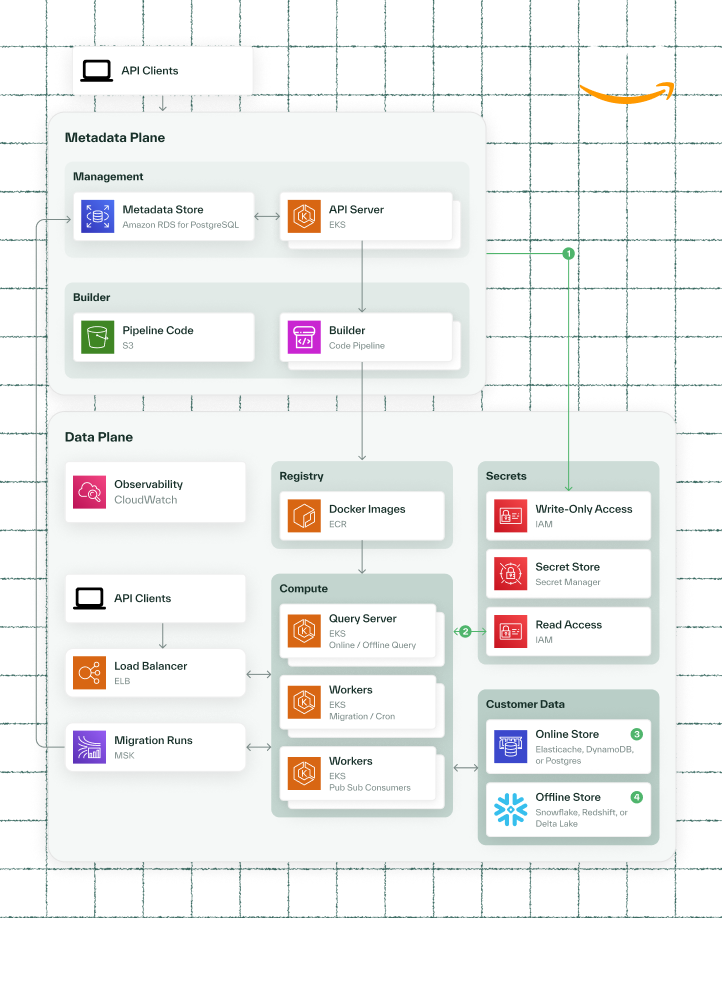 product section resource