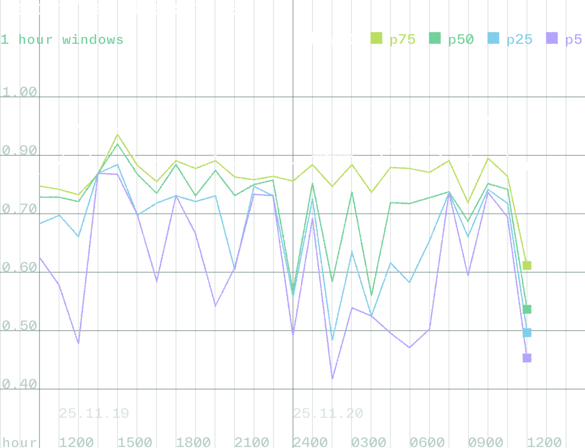 product section resource
