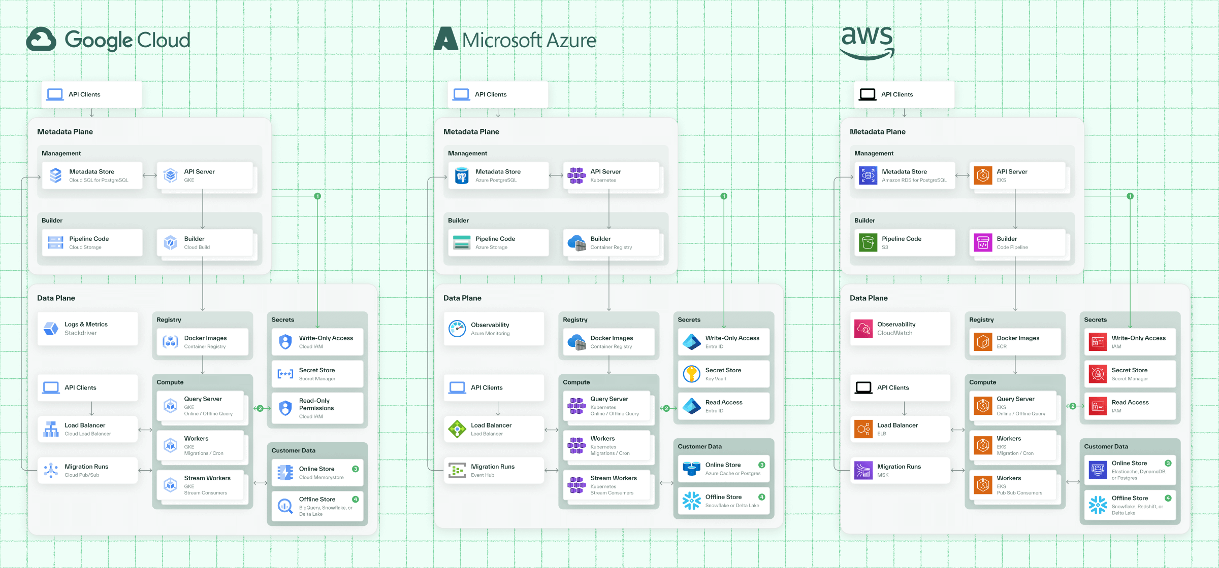product section resource