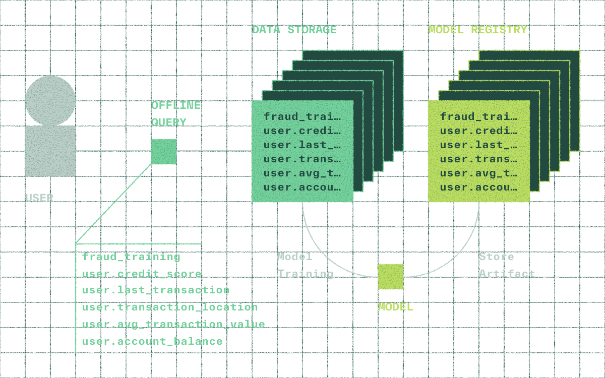 product section resource