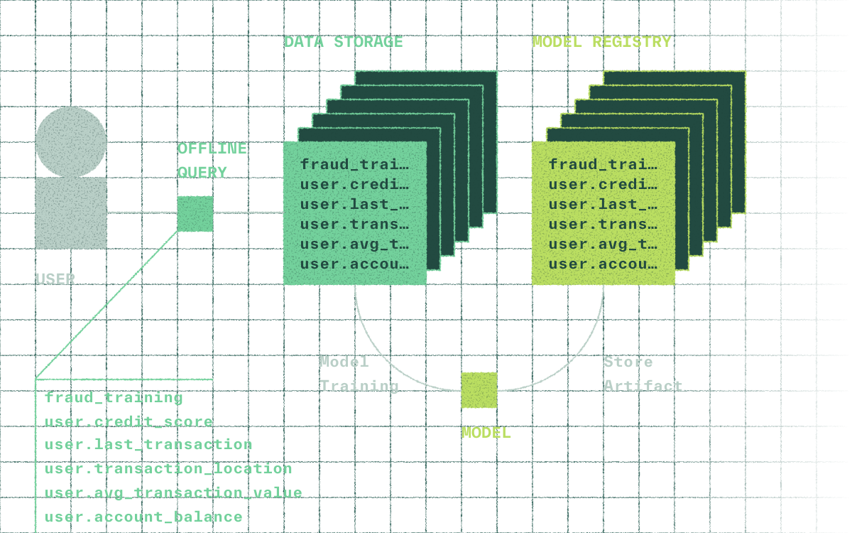 product section resource