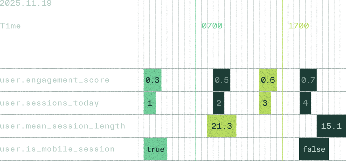 product section resource
