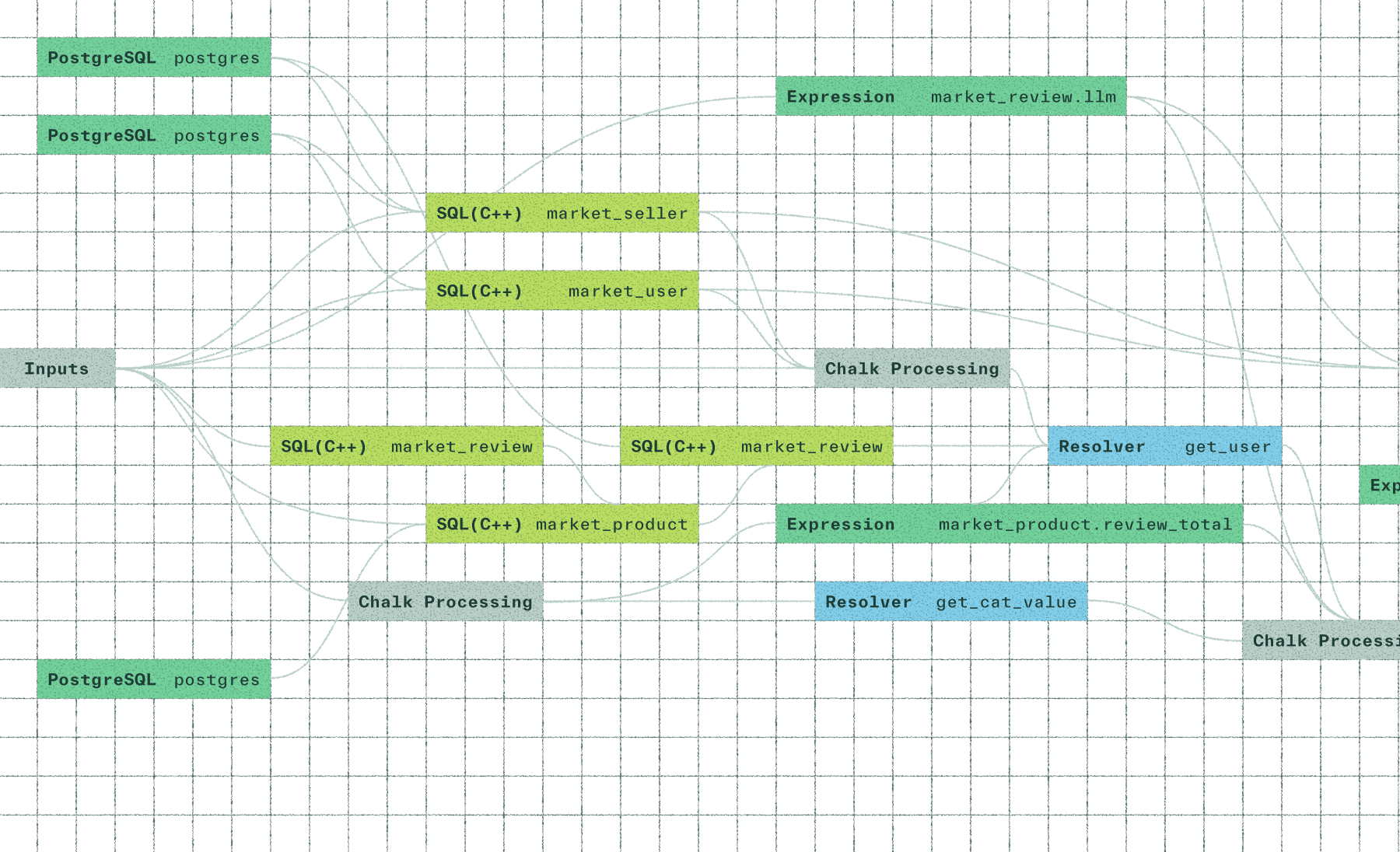 product section resource