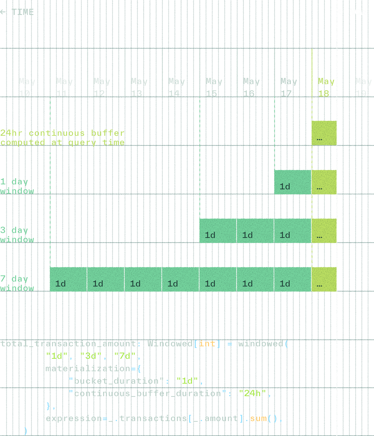 product section resource