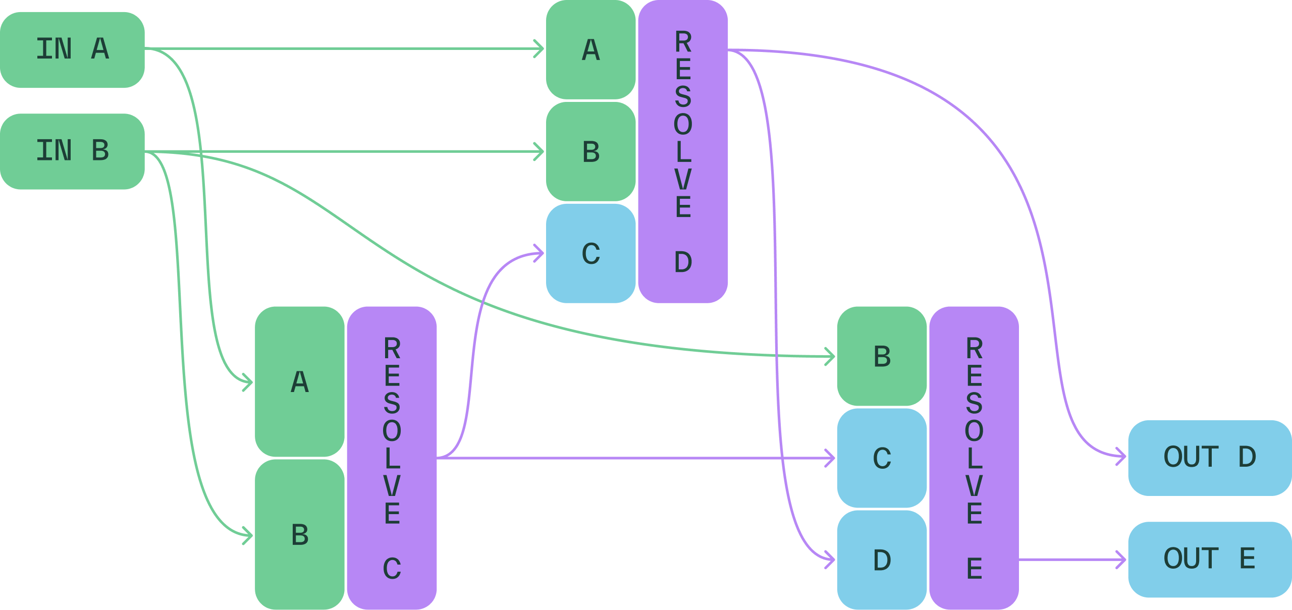 Example plan using resolvers to compute outputs