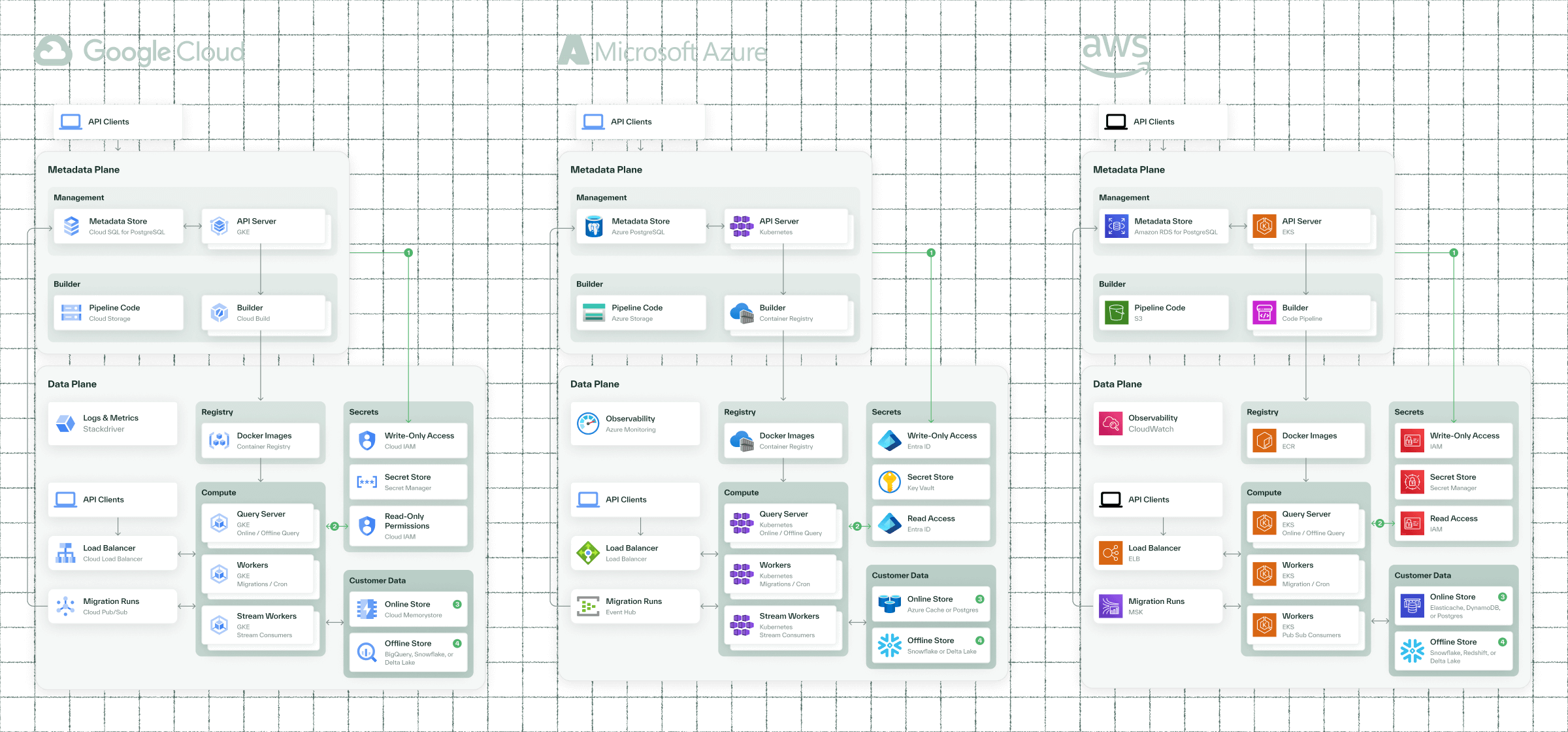 product section resource