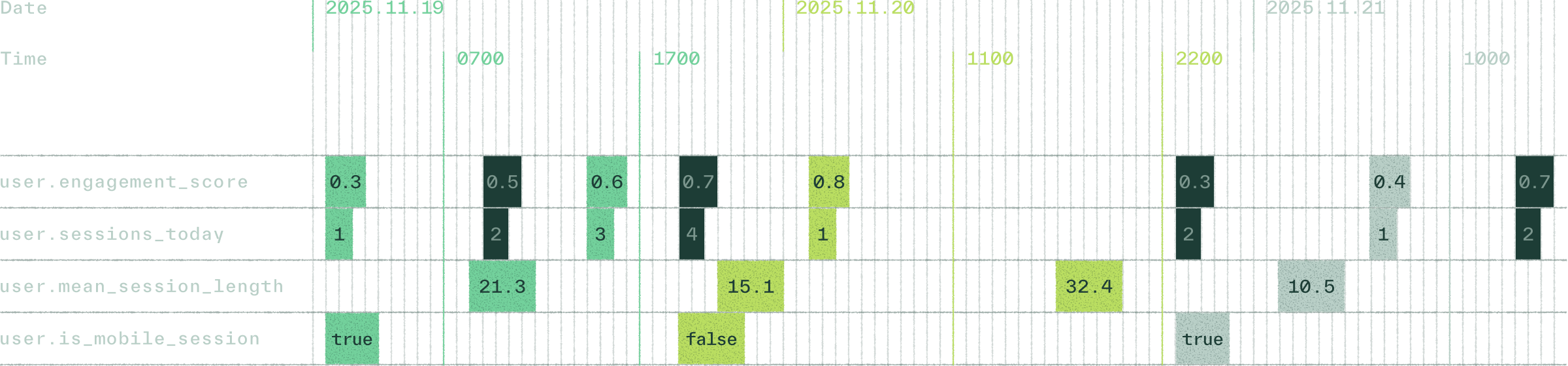 product section resource