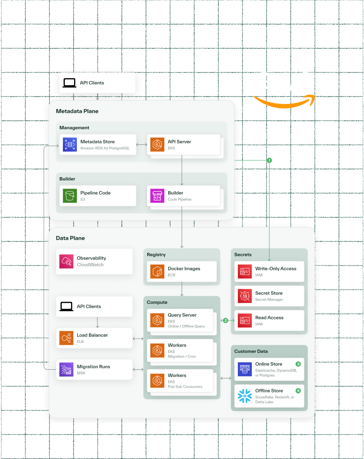 capability section diagram
