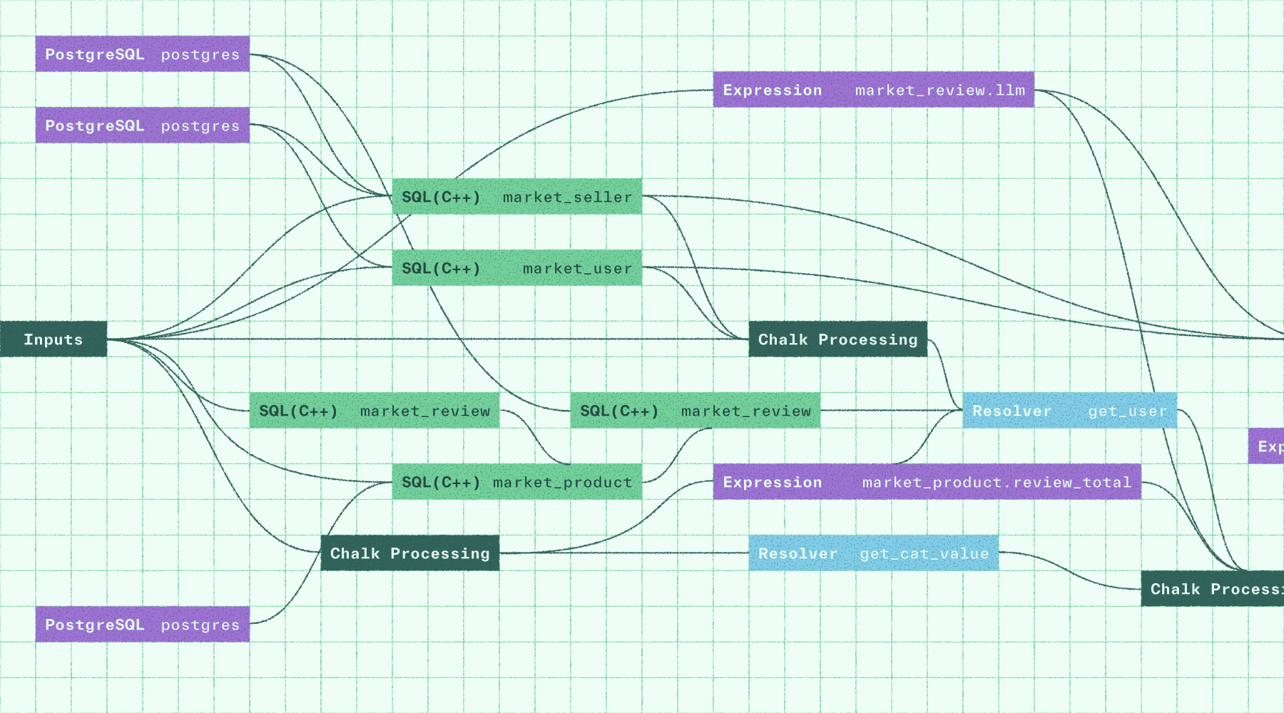 product section resource
