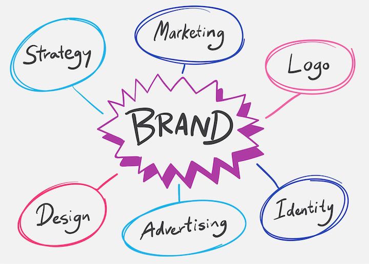 How to Position Your Manufacturing Brand for Premium Buyers