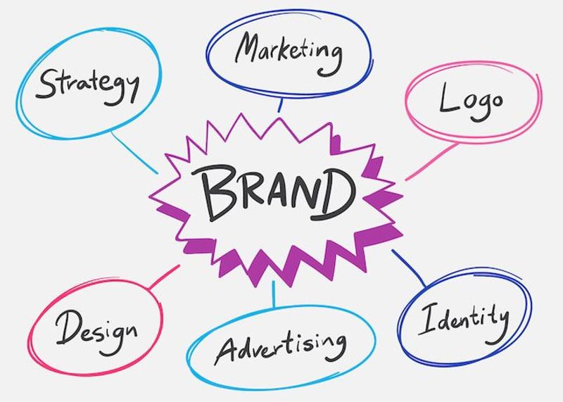How to Position Your Manufacturing Brand for Premium Buyers