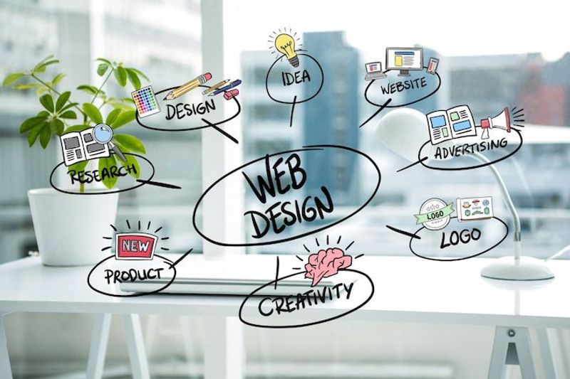 Building a High-Converting Website for Manufacturing Companies