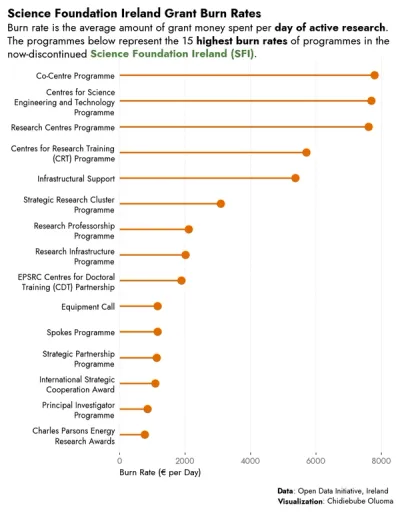 SFI Grants