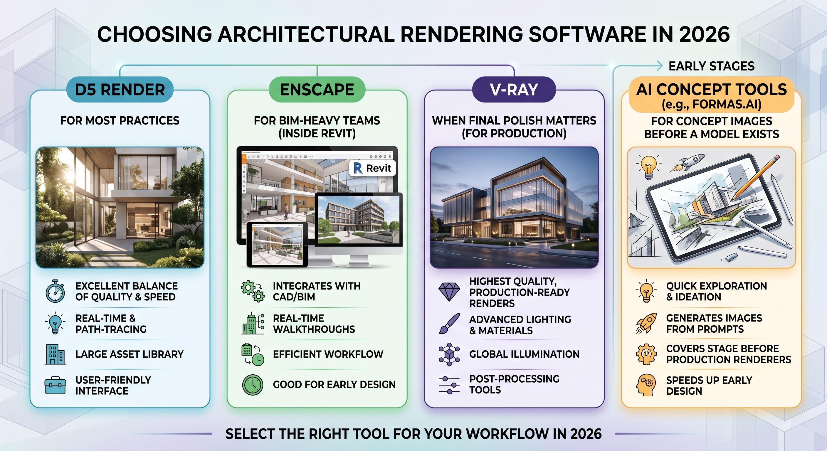 Best Architectural Rendering Software in 2026 (Tested)