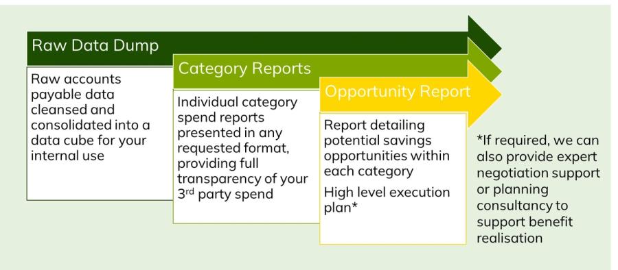 Spend Pool Analysis Optimise Spend and Drive Value: Comprehensive Spend Analysis Solutions ...