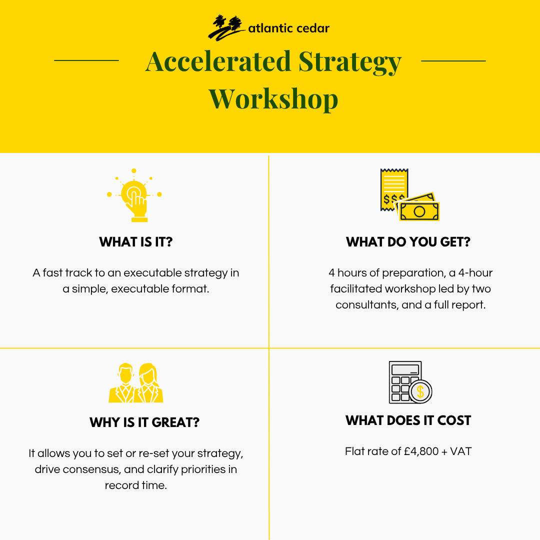 Accelerated Strategy Workshop