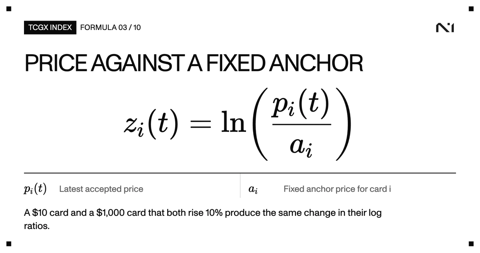 z sub i at time t equals the natural log of accepted price p sub i over fixed anchor a sub i.