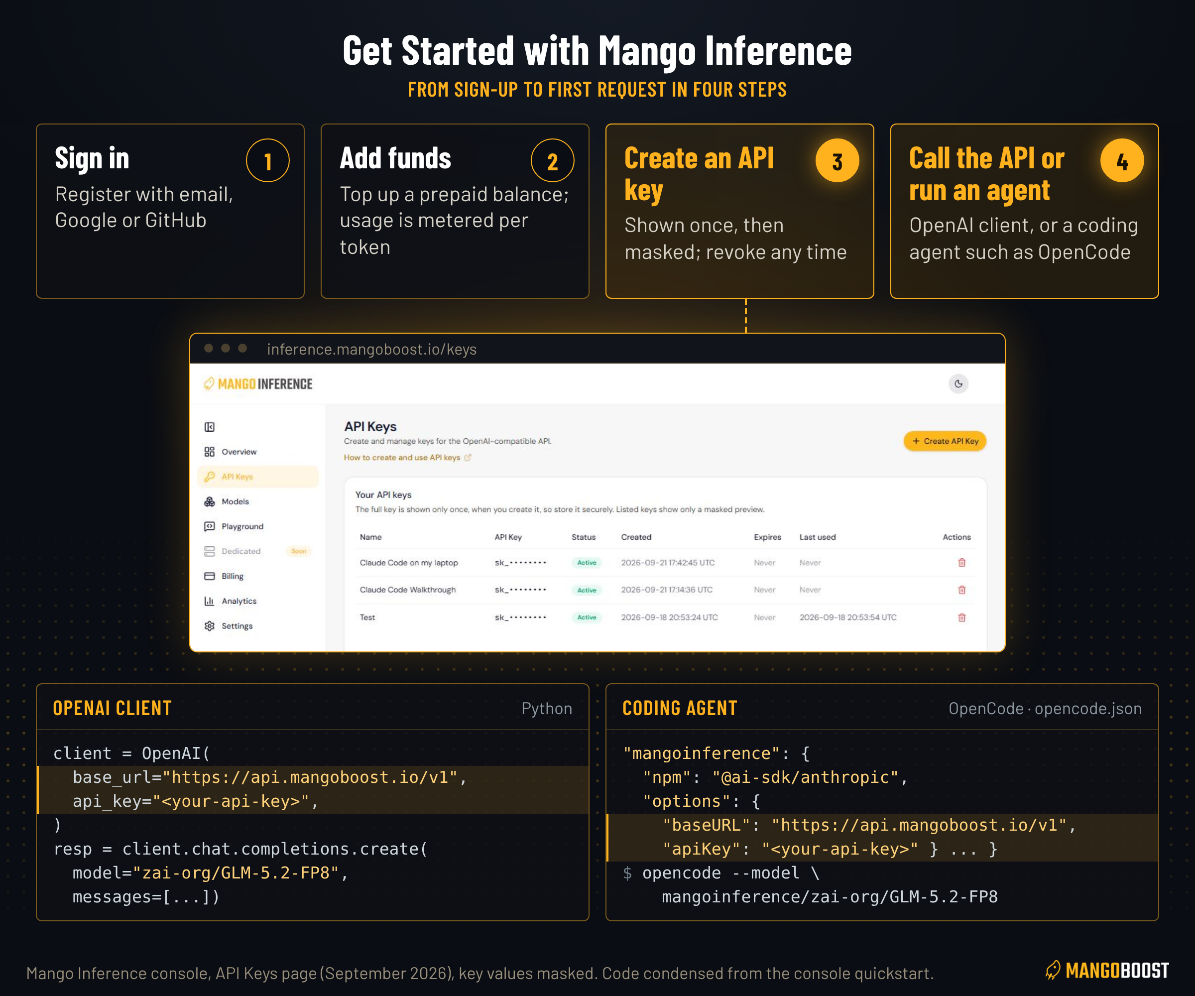 Get Started with Mango Inference: sign in, add funds, create an API key, call the API or run an agent