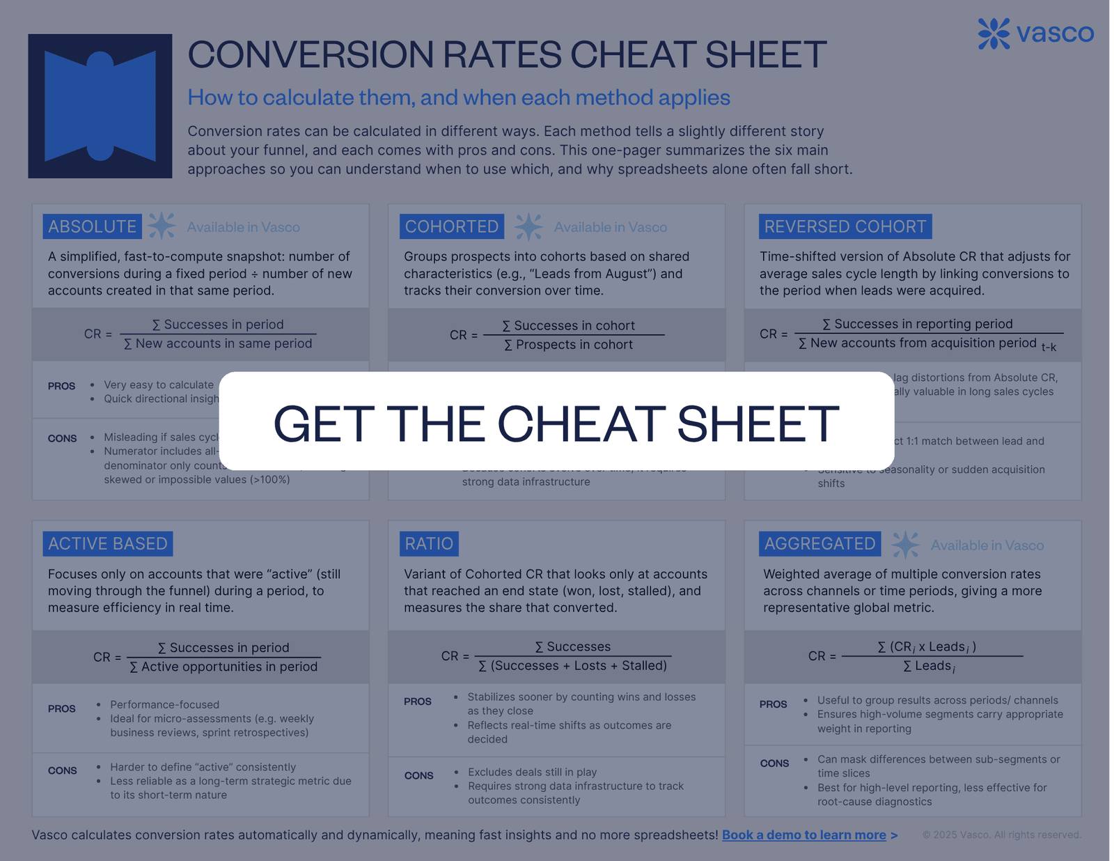 conversion rates