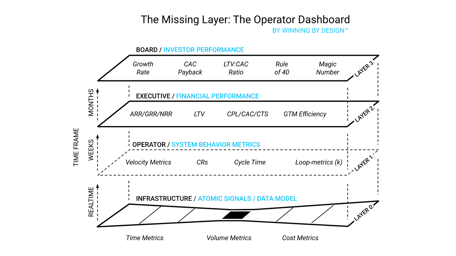 The Operator Dashboard