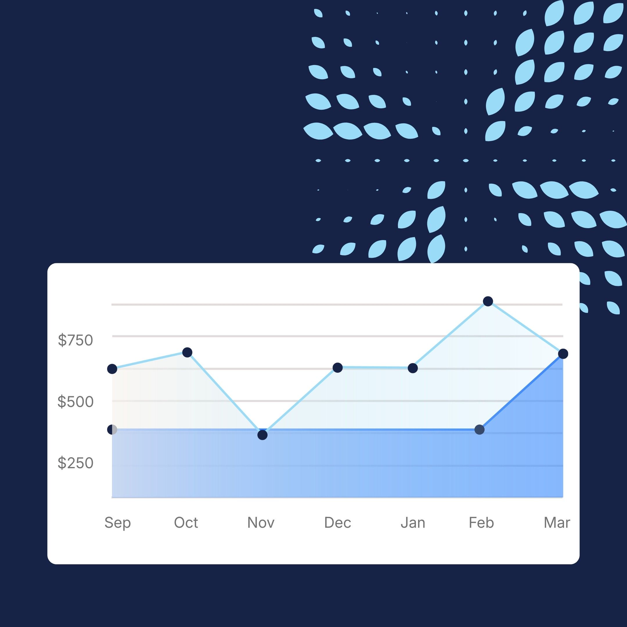 Usage- vs subscription-based pricing