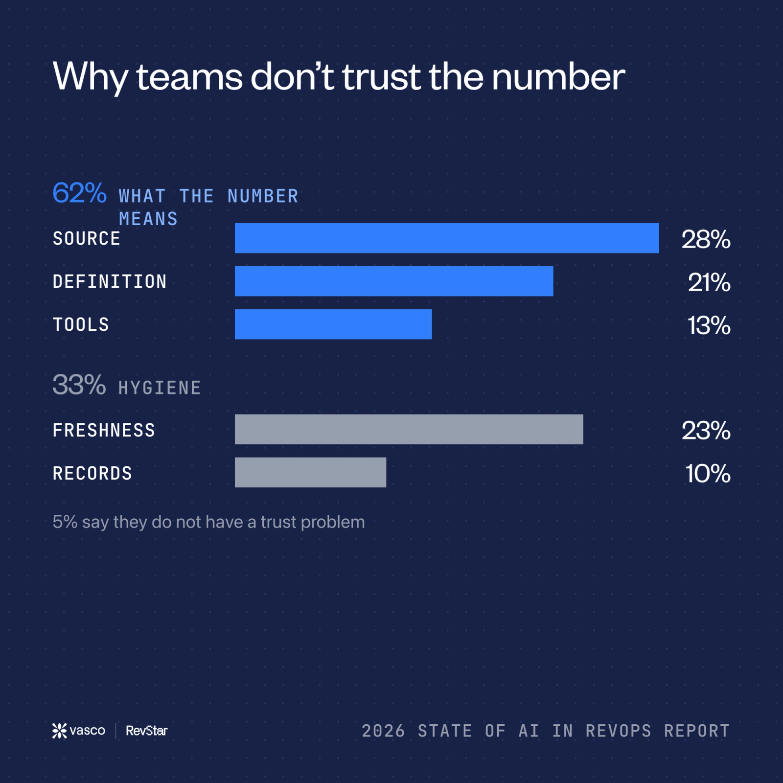 Why teams don't trust the number