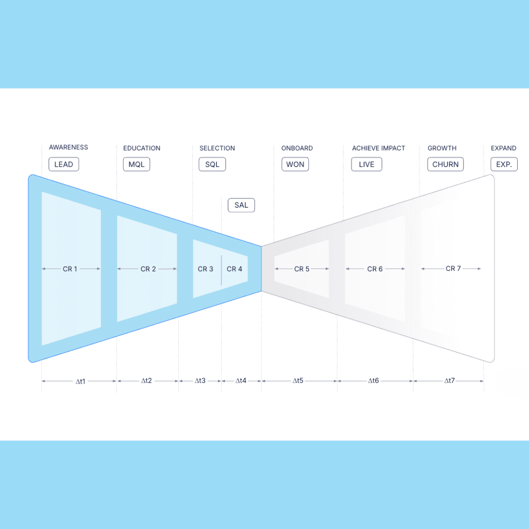 The Smart Guide to Acquisition Lifecycle Stages & CRM Setup—a comprehensive ebook that gives you the blueprint to turn your CRM into a revenue engine.