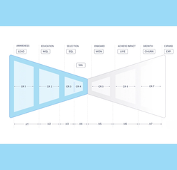 The Smart Guide to Acquisition Lifecycle Stages & CRM Setup—a comprehensive ebook that gives you the blueprint to turn your CRM into a revenue engine.