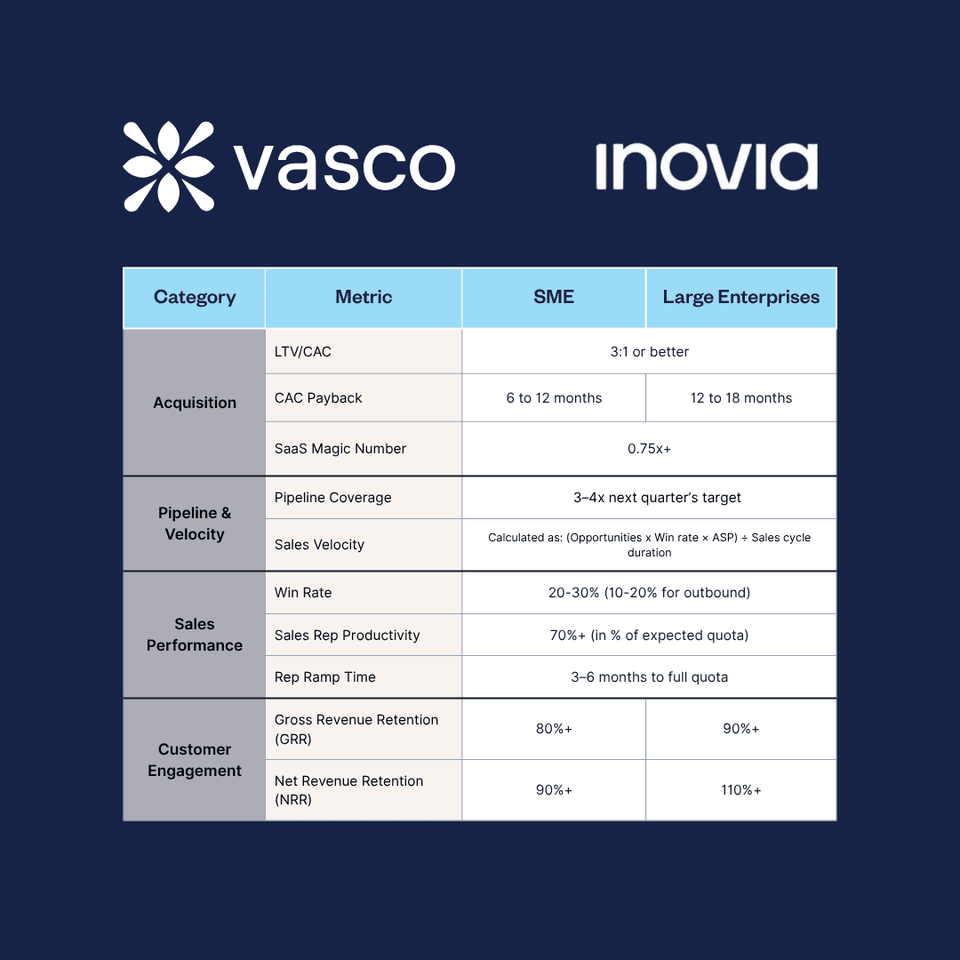 The board meeting playbook for scaling SaaS companies: A practical guide to presenting the right metrics, building trust with investors, and running a high-impact board meeting