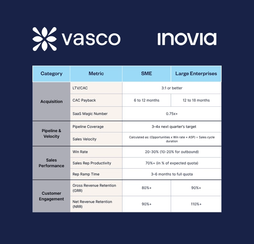 The board meeting playbook for scaling SaaS companies: A practical guide to presenting the right metrics, building trust with investors, and running a high-impact board meeting