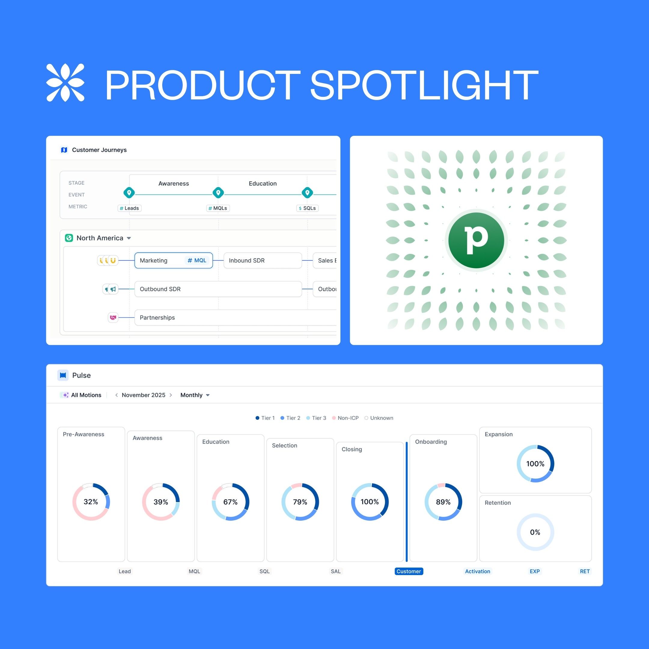 ICP builder, customer profiles, journey editor, and pipedrive integration